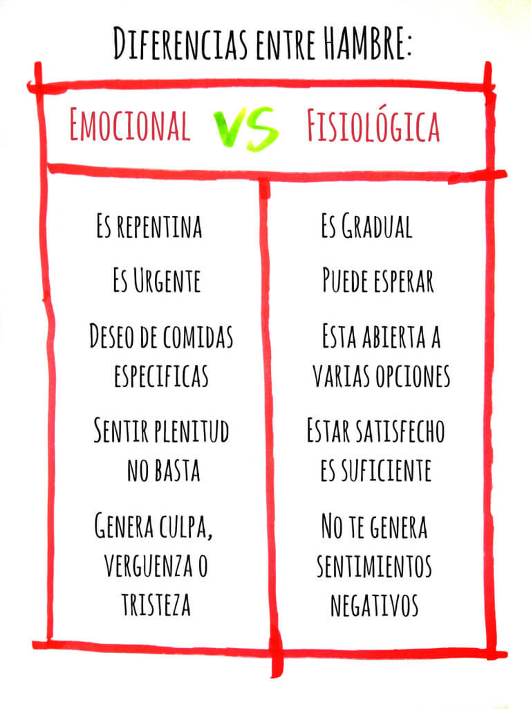 hambre-emocional-vs-fisiologica-768x1024